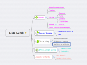 mind mapping